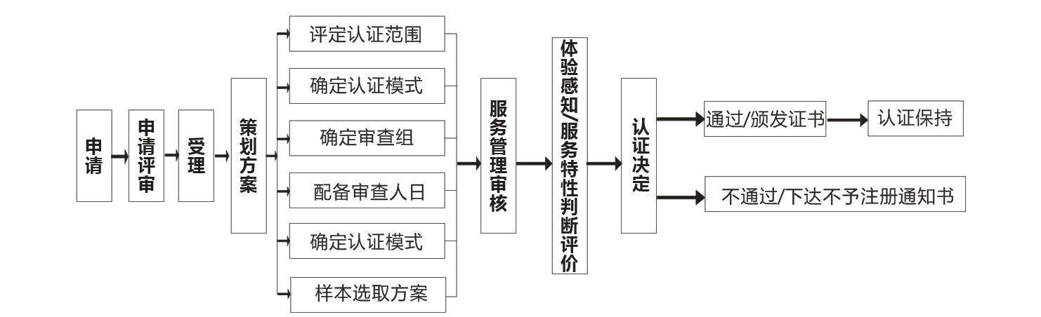 涉密系統(tǒng)集成